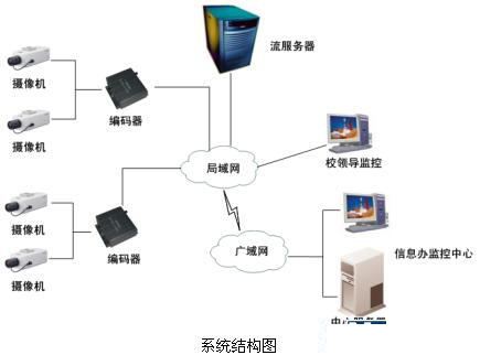 安防“錢”景無限 監(jiān)控攝像機(jī)產(chǎn)業(yè)現(xiàn)今如何？